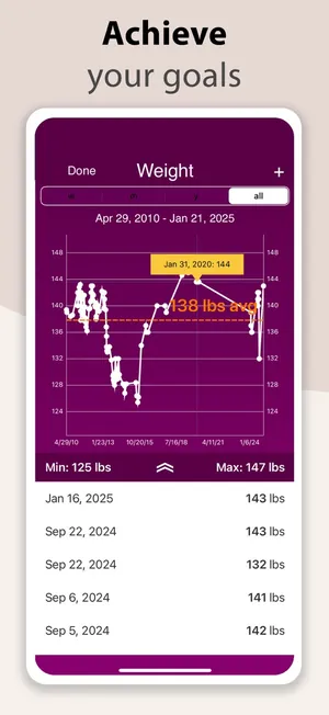 iPeriod screen: Achieve your goals with weight trends and charts